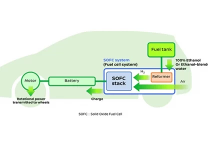 Nissan developing car that runs on bioethanol power