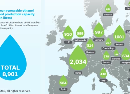 ePURE members produce 5.8 bn litres of European ethanol in 2018